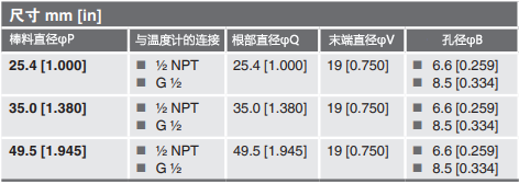 焊接式溫度計(jì)套管儀表接口 焊接式溫度計(jì)套管儀表接口