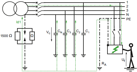 IT系統第一次接地故障時電流流向 IT系統第一次接地故障時電流流向