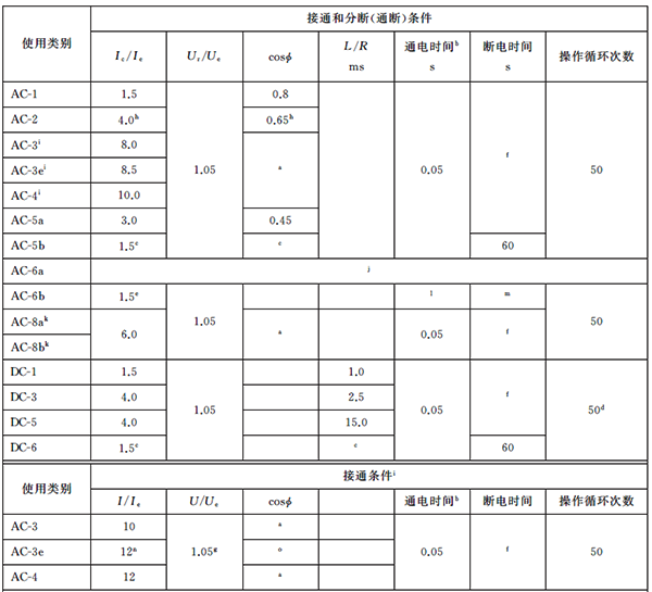 接觸器的額定接通和分斷能力測試 接觸器的額定接通和分斷能力測試