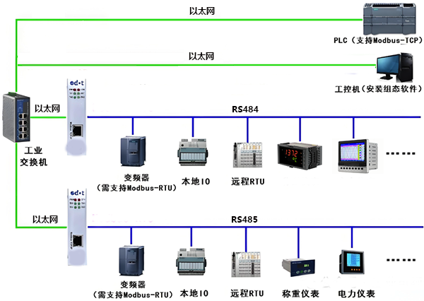 MODBUS協議大小端使用場景 MODBUS協議大小端使用場景