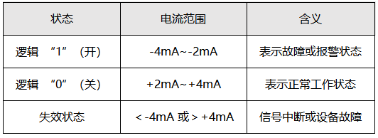 NAMUR信號具體參數 NAMUR信號具體參數